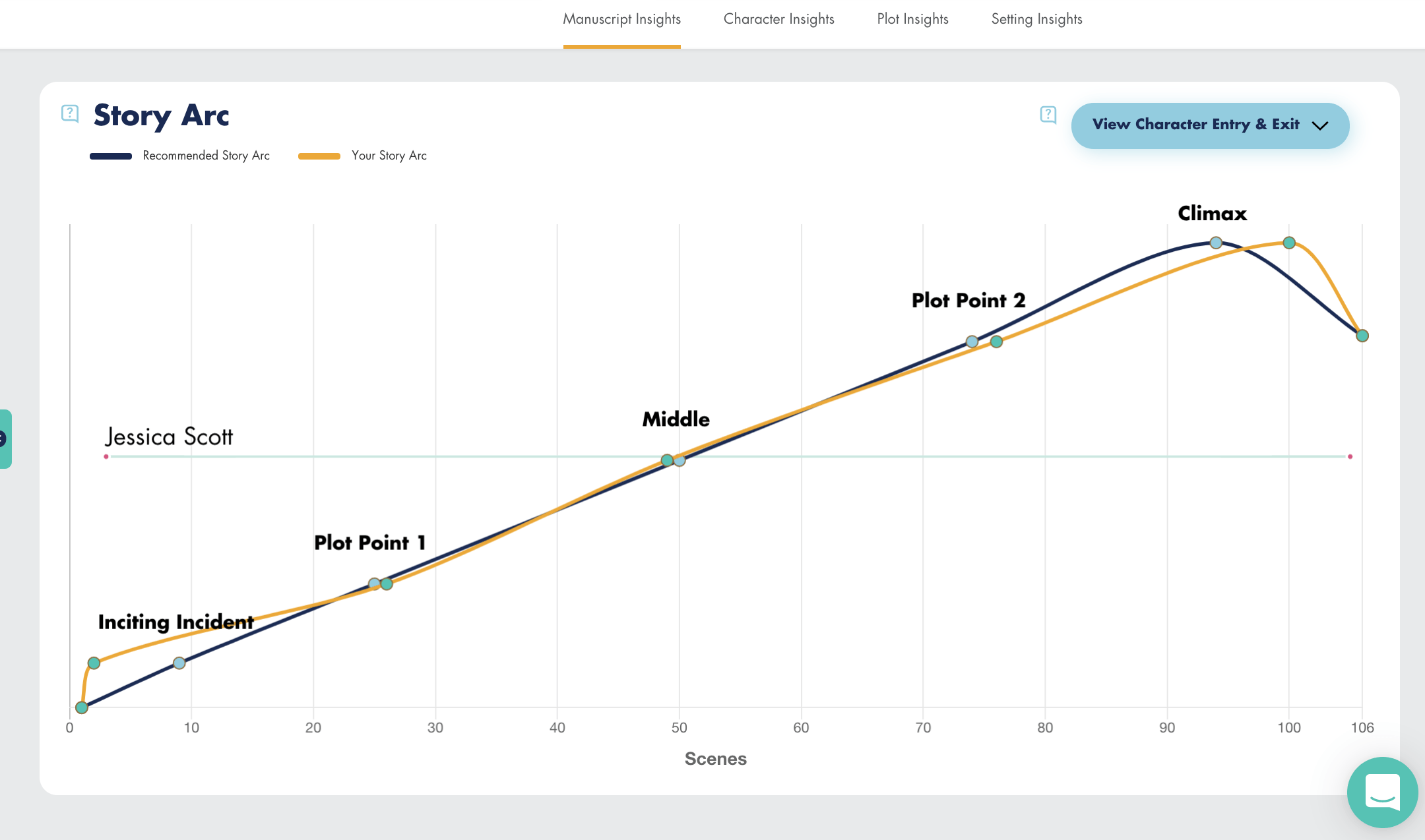 StoryCoach Story Arc