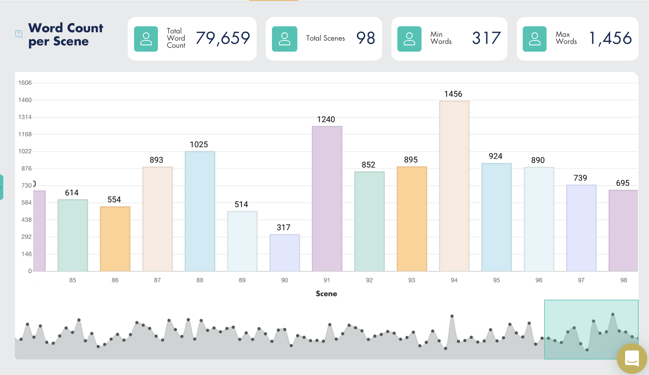 Word count per Scene and Pacing