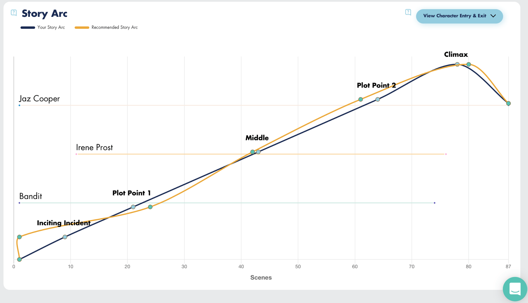 Story Arc