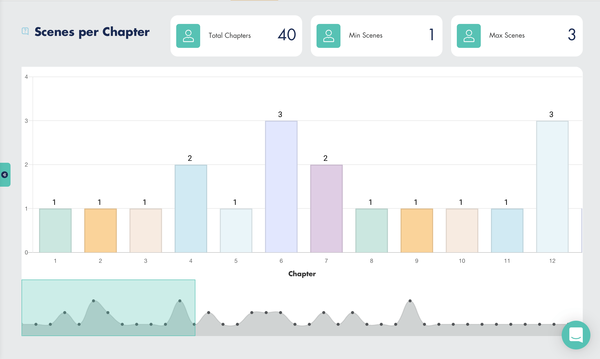 Scene Per Chapter (not balanced)