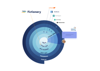 Story Editing: Self-Edit & Create Powerful Stories