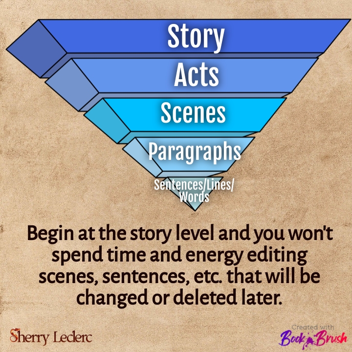 Fictionary Story Editing Pyramid