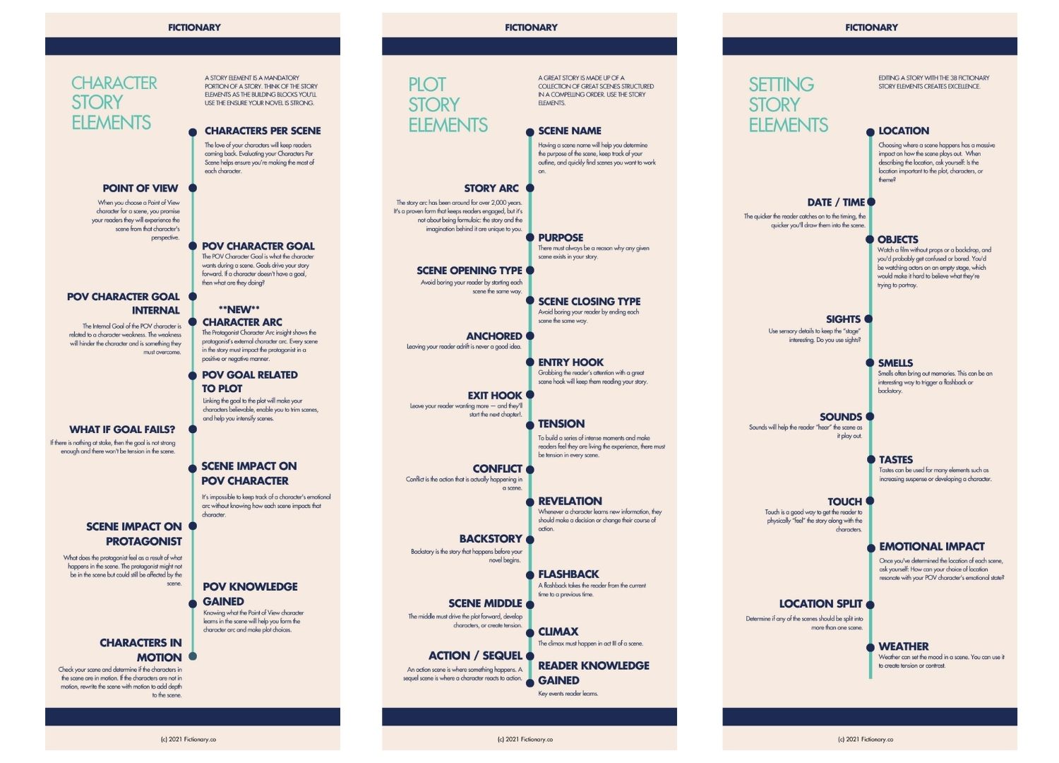 38 Fictionary Story Elements