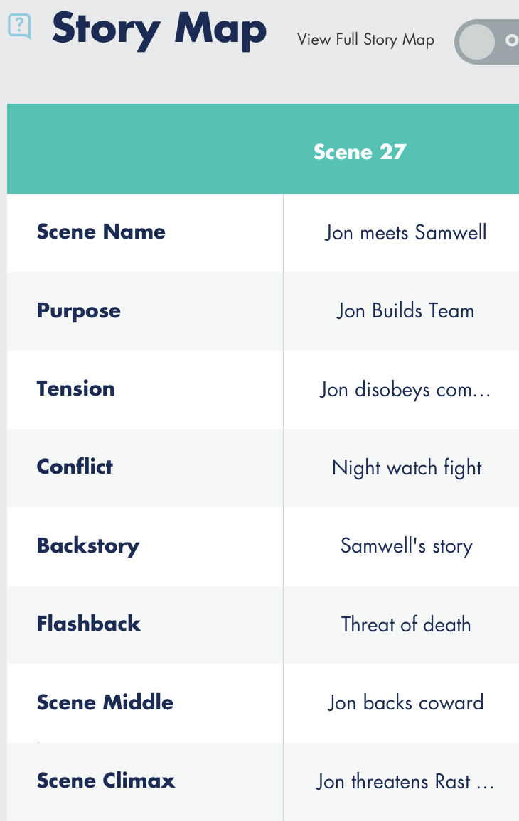 Fictionary Story Arc and Story Elements