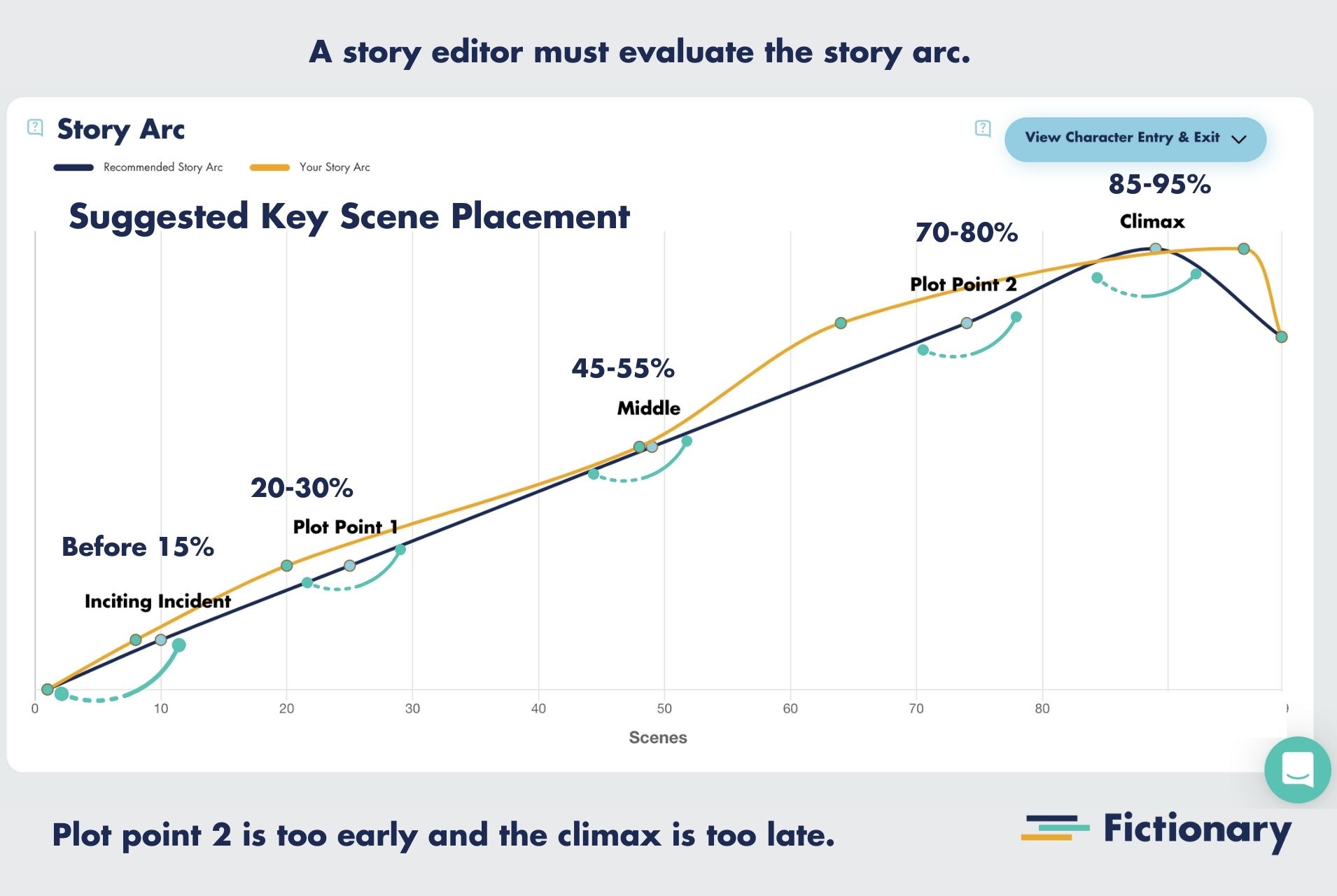 Story Arc with Climax