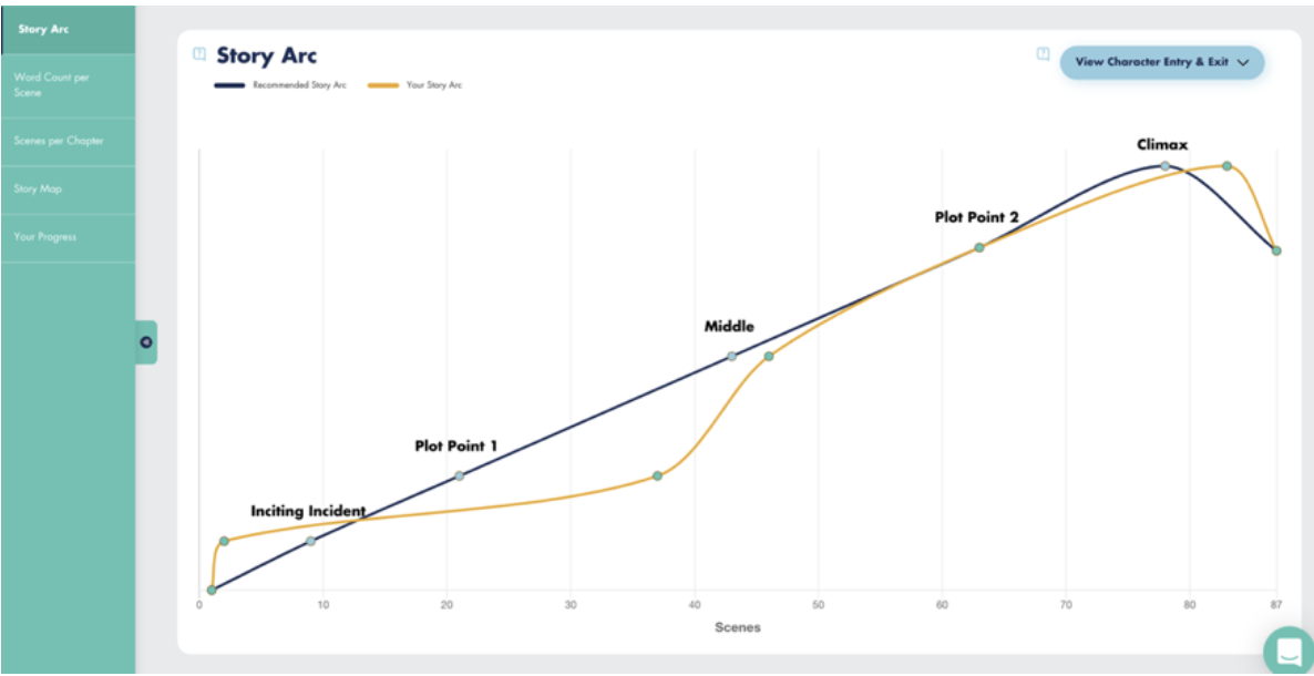 The Fictionary Story Arc