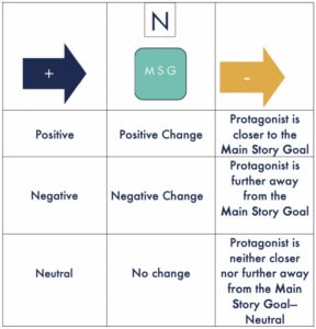 Character Arc Table