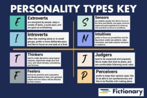 personality types