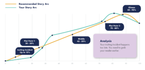 Image showing two Story Arcs together for comparison