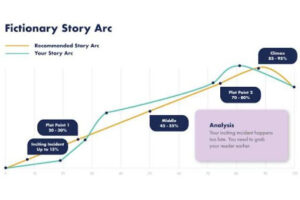 Fictionary Story Arc