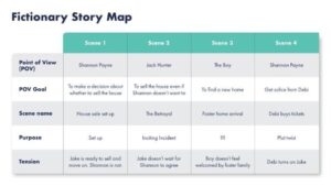 The Fictionary Story Map