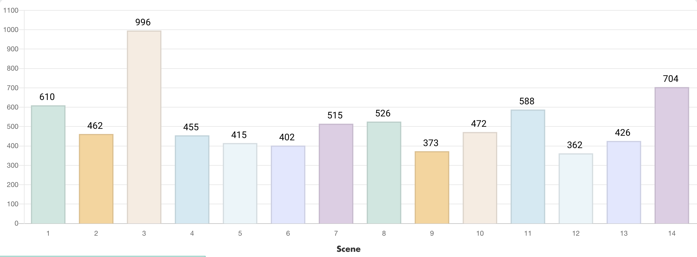 Generative AI for Novels