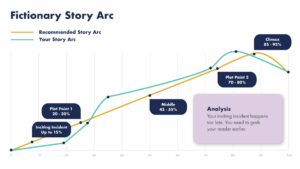 Fictionary Story Arc