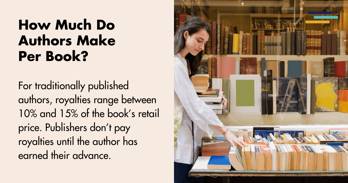 how much do authors make per book