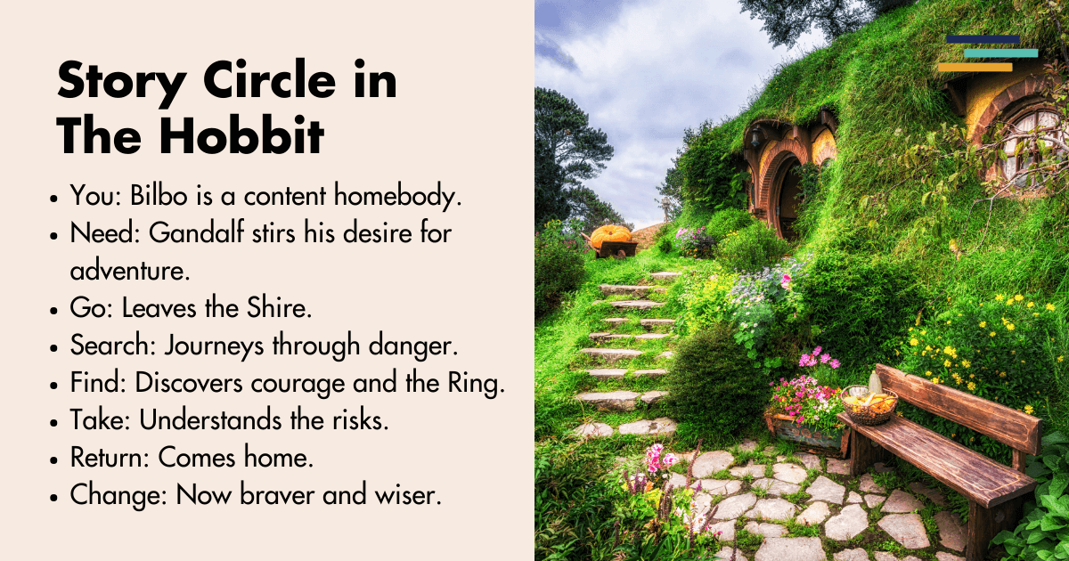 story circle in the hobbit